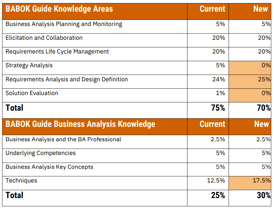 ECBA Reliable Test Blueprint